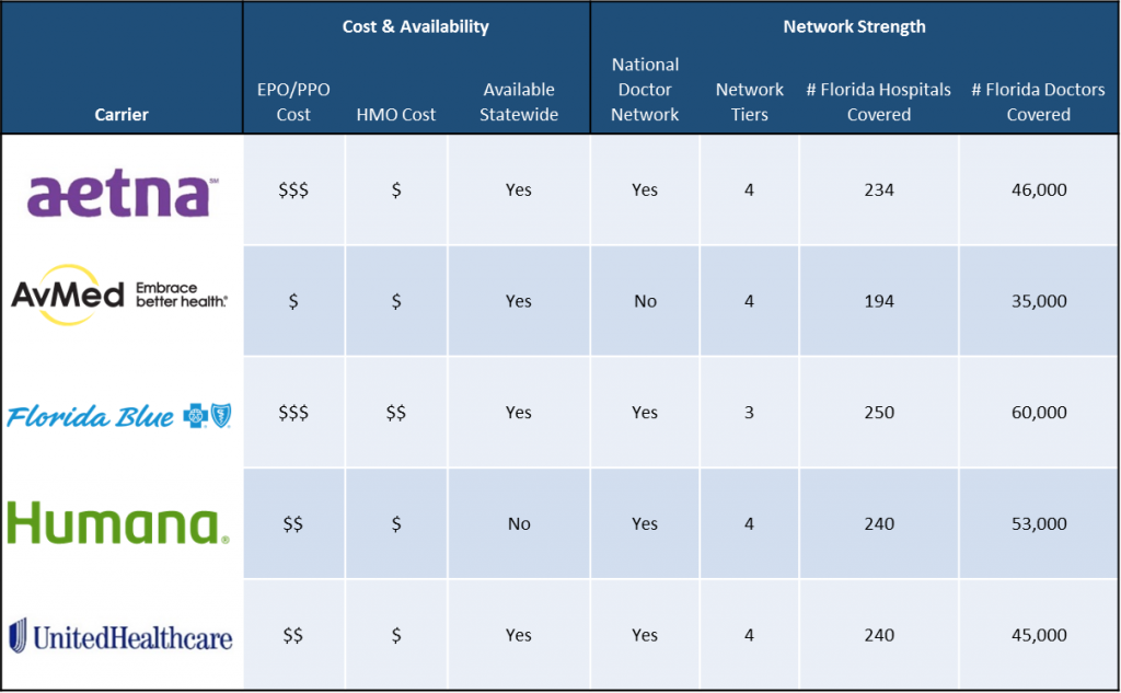 small group health insurance florida