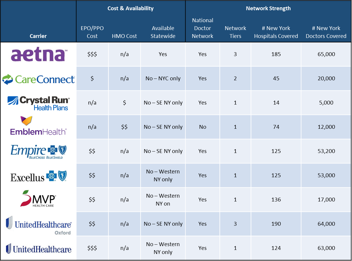 New York Health Insurance Market Overview Advice Blog