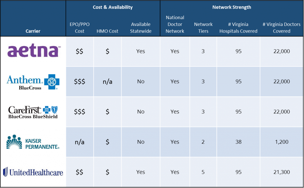 Virginia Small Business Health Insurance Guide Advice Blog
