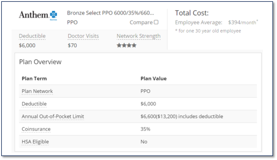 Anthem Bronze Select PPO Copay Plan Advice Blog