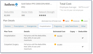 Anthem Gold Select PPO - Low Hospitalization Costs