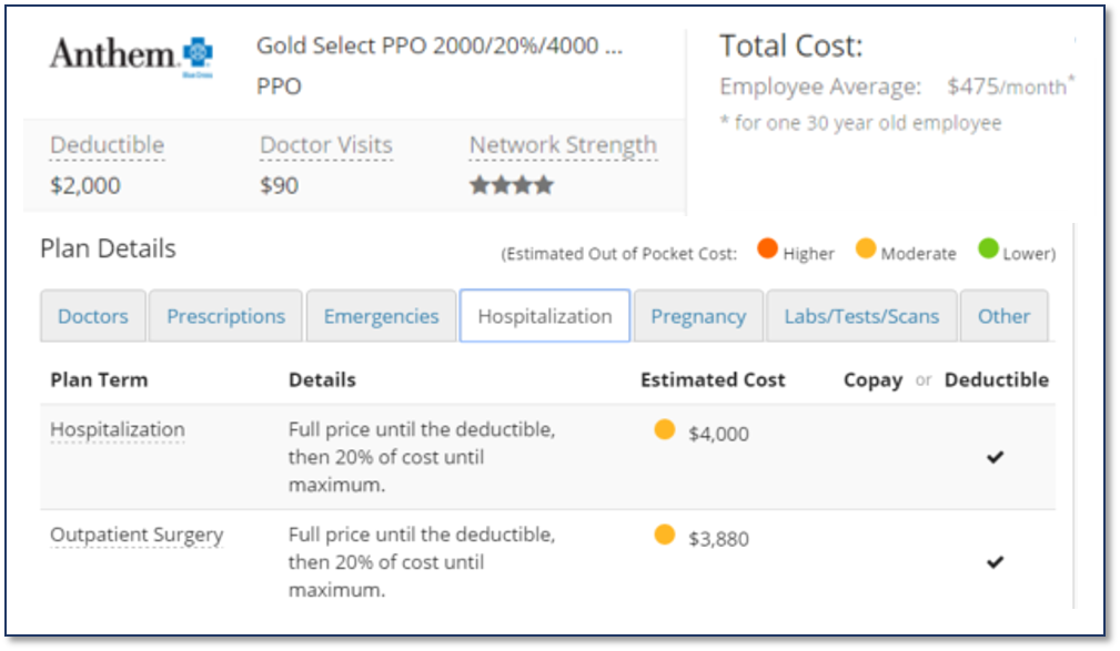 Anthem Gold Select PPO - Low Hospitalization Costs ...