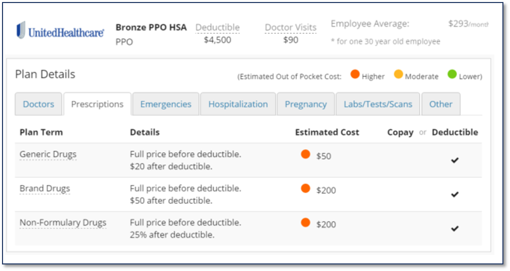 United Healthcare Bronze PPO HSA Poor RX Coverage Advice Blog