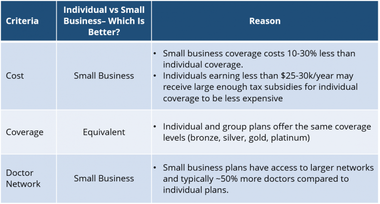 health insurance plans for small business in texas