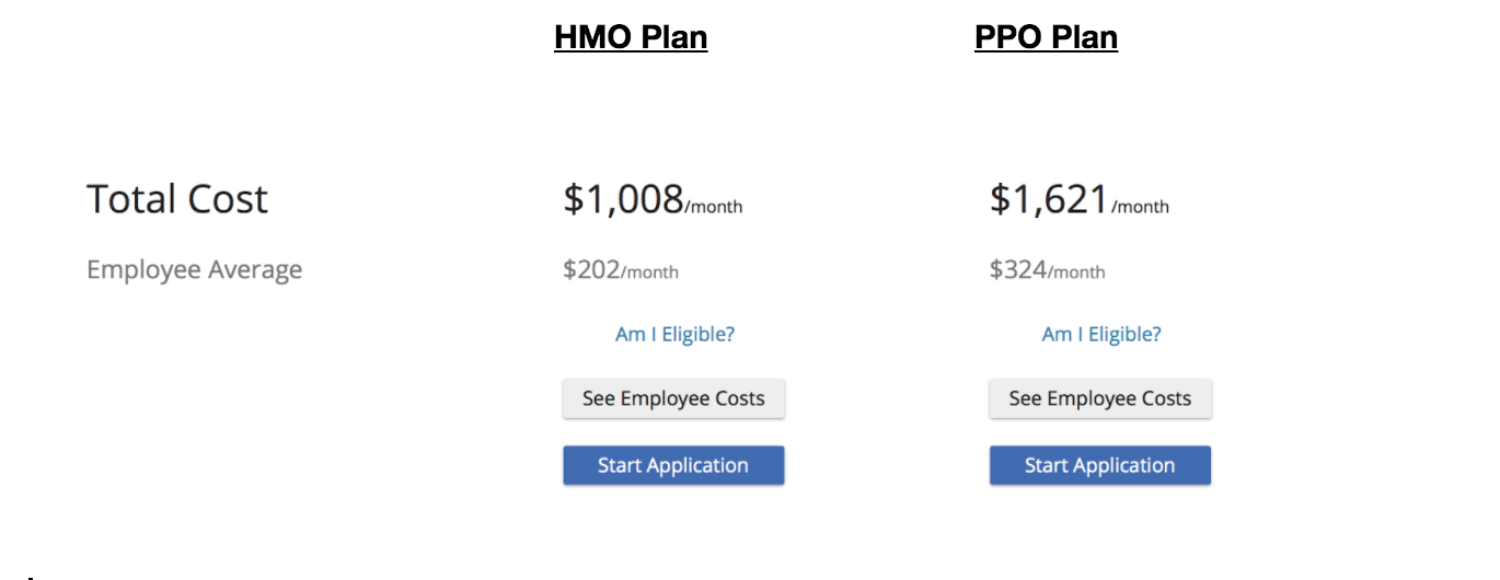 Total cost between HMO and PPO small business health insurance plans