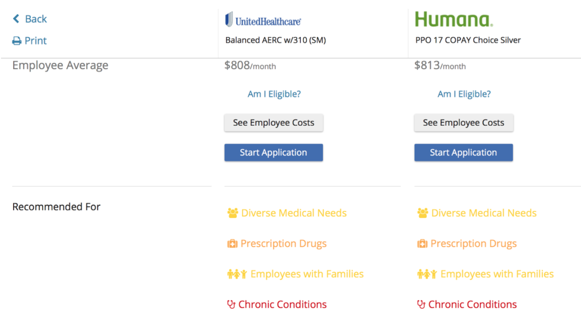 Two PPO options for small business health insurance