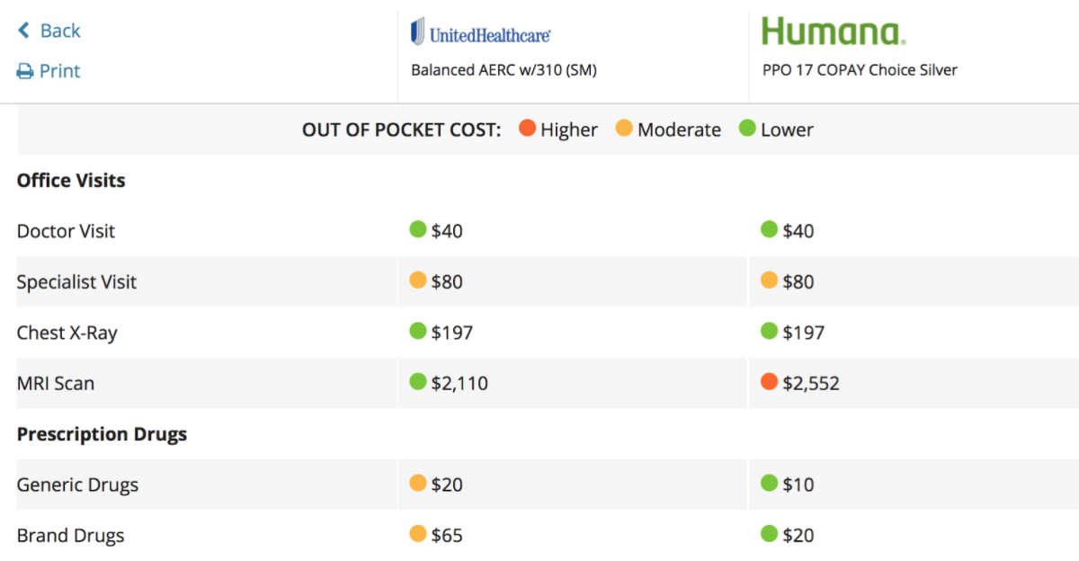 Out of pocket cost comparison small business health insurance