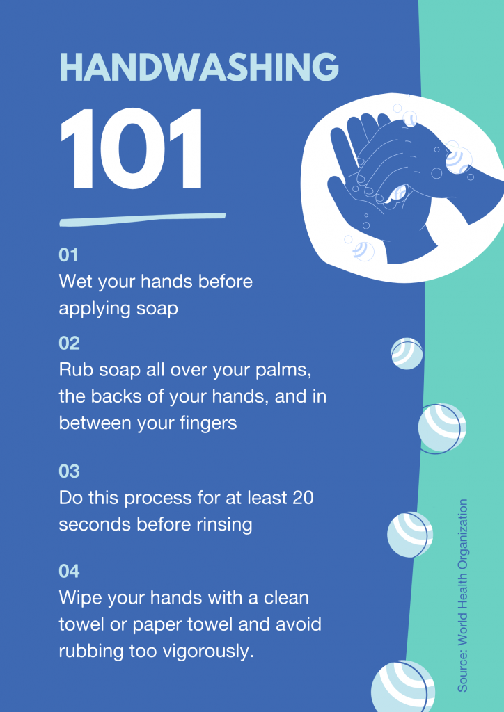 Handwashing 101